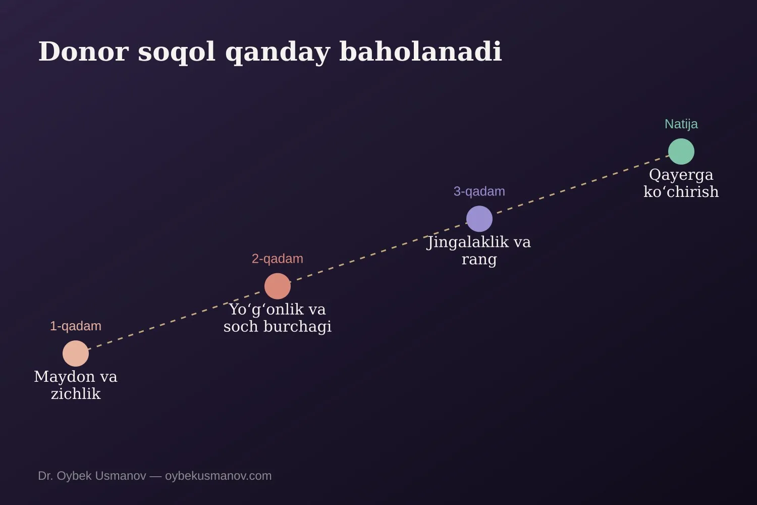 Donor soqol qanday baholanadi
