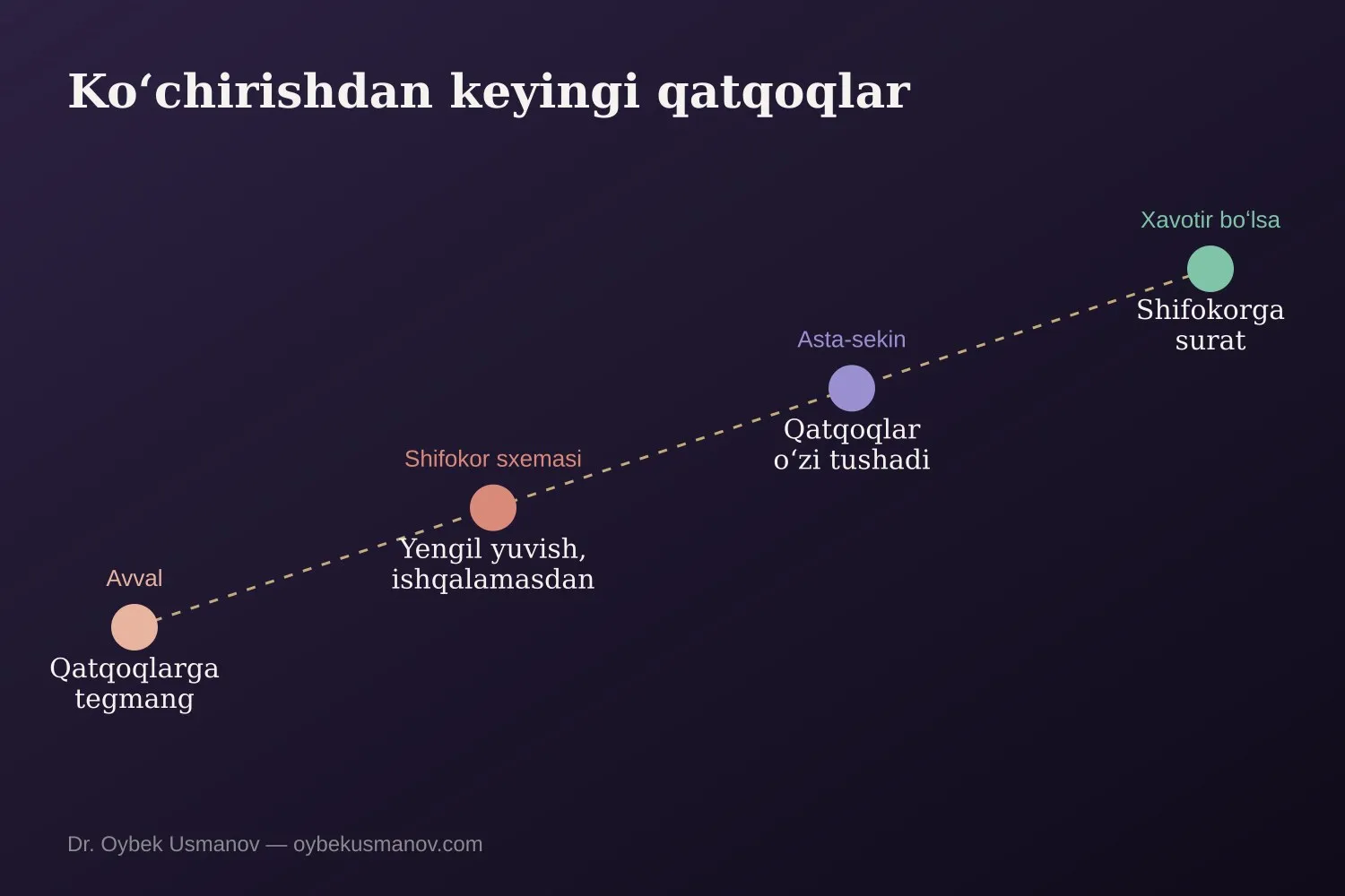 Soch koʻchirgandan keyin qatqoqlarni parvarish qilish tamoyillari